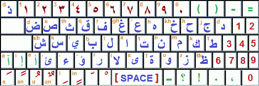 full arabic keyboard