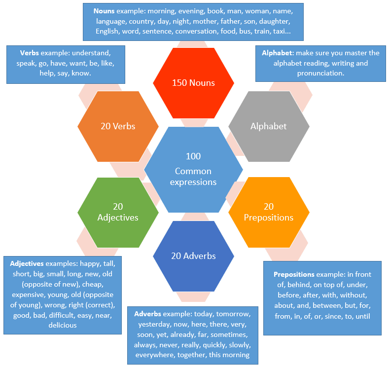 What is the best way to teach a language?